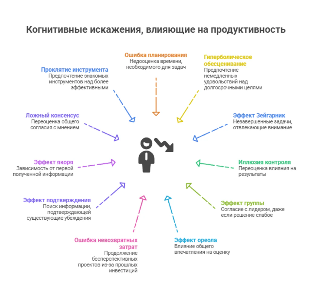 Когнитивные искажения и продуктивность_ как ловушки мышления мешают работать